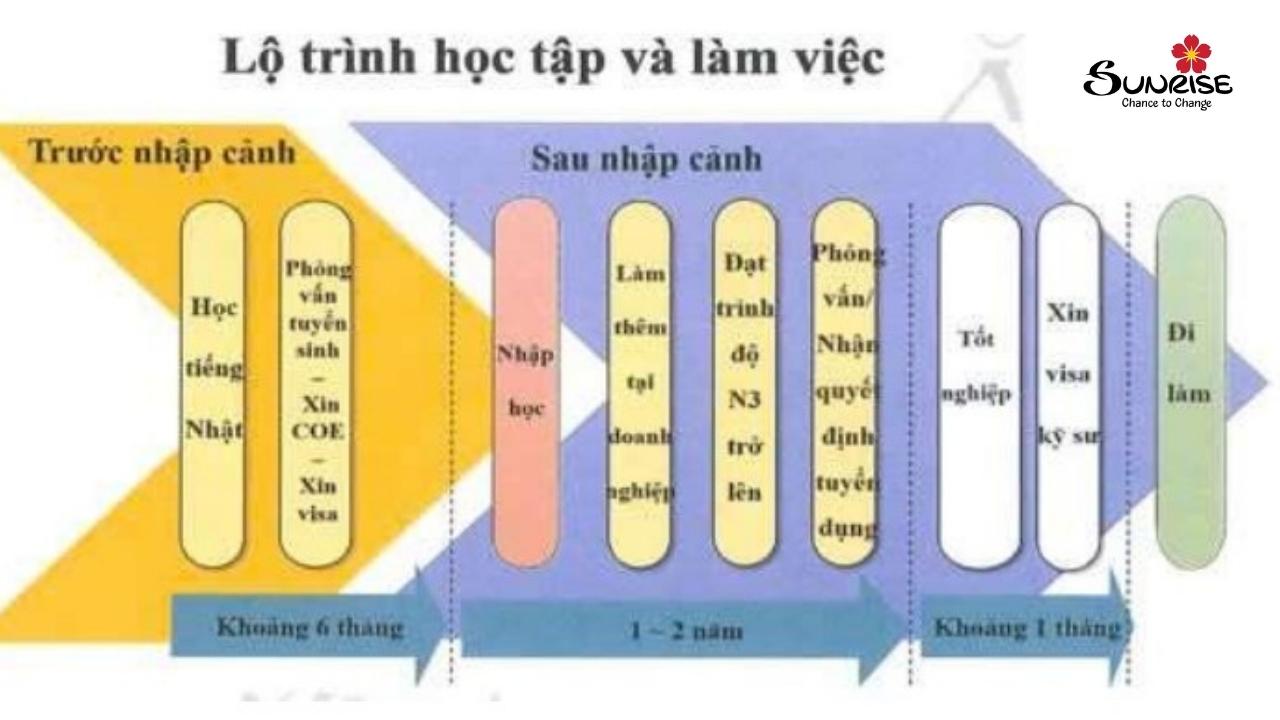 chuong-trinh-du-hoc-nhat-ban-vay-hoc-phi-cho-sinh-vien-tot-nghiep-dai-hoc-2